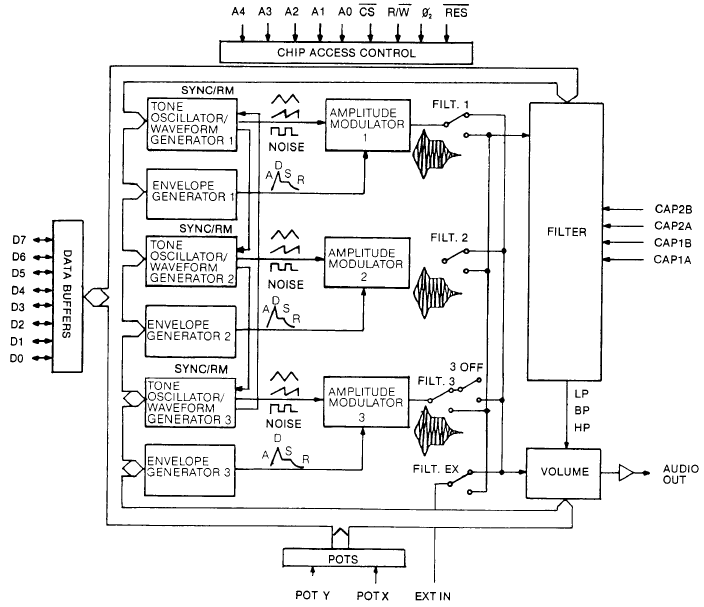 http://seban.slight.pl/SlightSID/sid_internals.png